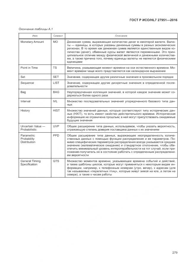 ГОСТ Р ИСО/HL 7 27951-2016, страница 283